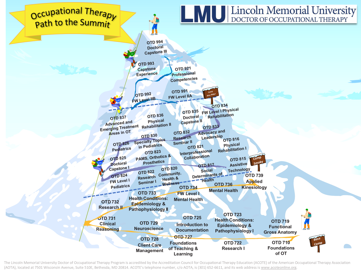 Mountain portrayal of curriculum